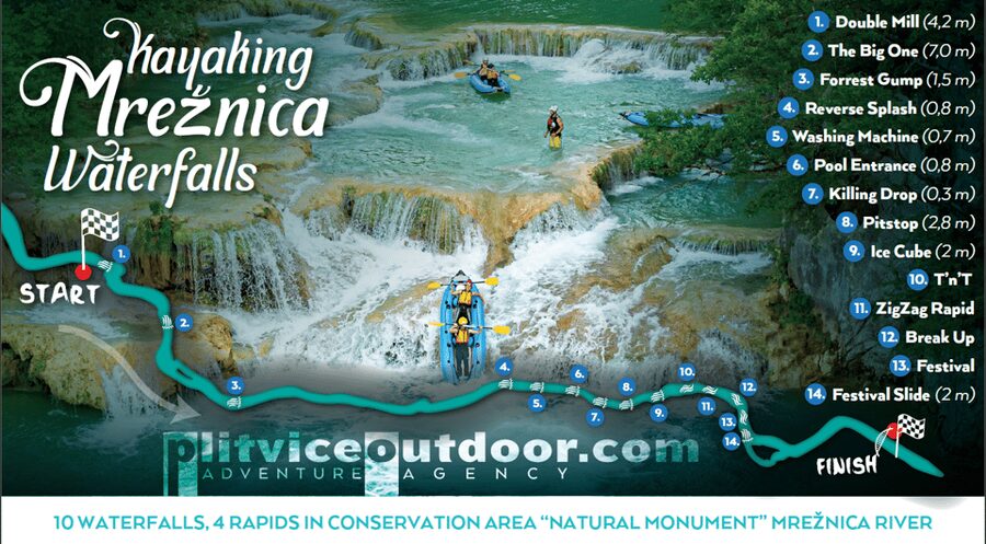 Kayaking Mreznica Waterfalls in Natural Monument - Mrežnica kayaking at a glance